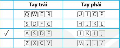 Câu 1.Đánh dấu ✓ vào ô trống trước đáp án đúng. Vị trí xuất phát trên bàn phím là vị trí đặt các ngón tay khi gõ phím. Hãy chỉ ra vị trí xuất phát trên bàn phím trong các phím dưới đây.