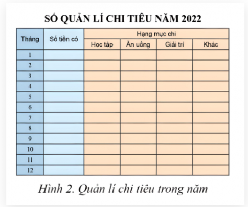 2. Lập trang tính quản lí chi tiêu trong năm.