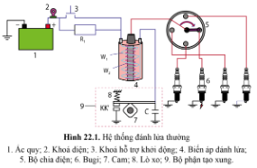 Quan sát hình 22.1 cho biết cấu tạo, nguyên lí làm việc của hệ thống đánh lửa thường.