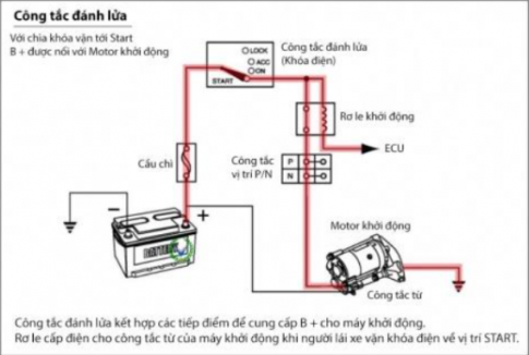 Tìm hiểu hệ thống khởi động của xe máy?