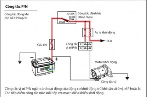 Tìm hiểu hệ thống khởi động của xe máy?