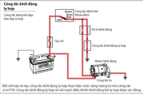 Tìm hiểu hệ thống khởi động của xe máy?