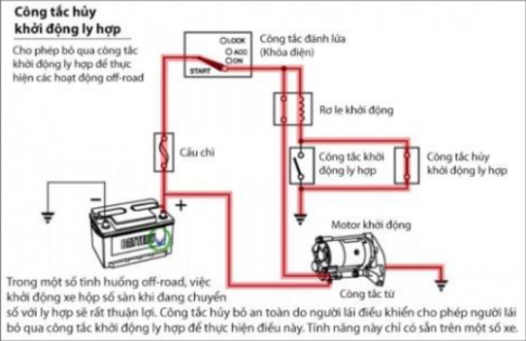 Tìm hiểu hệ thống khởi động của xe máy?