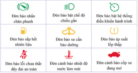 Em hãy tìm hiểu ý nghĩa của các đèn báo trên bảng điều khiển của ô tô.