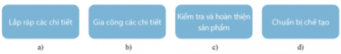 Sắp xếp các ô dưới đây theo thứ tự các bước của quy trình chế tạo cơ khí?