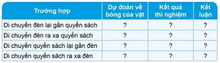 Tìm hiểu sự thay đổi bóng của vật khi vị trí vật hoặc nguồn sáng thay đổi