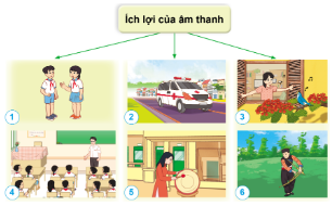 Quan sát: Dựa vào những gợi ý dưới đây, cho biết âm thanh có ích lợi gì trong cuộc sống.