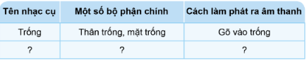 Thí nghiệm thực hành: Tìm hiểu về bộ phận chính và cách làm phát ra âm thanh của một số nhạc cụ