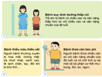 Quan sát: Nêu tên và một số dấu hiệu chính của mỗi bệnh dưới đây