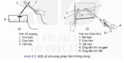 Quan sát Hình 8.3, mô tả sự giống và khác nhau của phương pháp hàn hồ quang tay và hàn hơi.