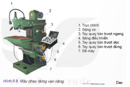 Quan sát Hình 8.9 và cho biết những bộ phận chính nào dùng để điều chỉnh chiều sâu và chiều rộng khi phay?