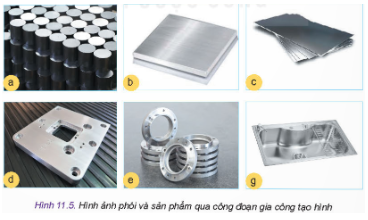 Quan sát Hình 11.5 và chỉ ra: Phôi đầu vào và sản phẩm đầu ra của quá trình gia công tạo hình. Phương pháp gia công tạo hình bề mặt sản phẩm được nêu tên