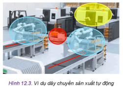 Quan sát Hình 12.3 và chỉ ra các thành phần sau ở đâu: băng tải, robot vận chuyển, robot lắp ráp, robot hỗ trợ.