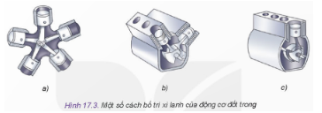 Em hãy quan sát và cho biết tên gọi của loại động cơ trong Hình 17.3