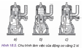 Quan sát mỗi hình a, b, c trong Hình 18.5 và cho biết: