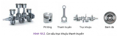 Quan sát Hình 19.2 và cho biết thanh truyền được kết nối với pít tông và trục khuỷu như thế nào