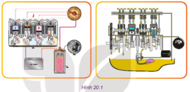 Hình 20.1 thể hiện hai trong số các hệ thống chính của động cơ đốt trong. Hãy cho biết tên gọi, nhiệm vụ của hai hệ thống đó.
