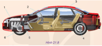 Hãy nêu tên các bộ phận chính của ô tô được đánh số trên Hình 21.8.