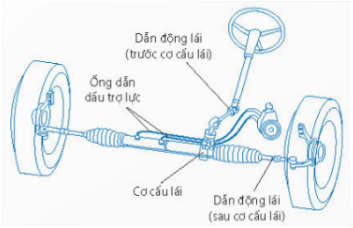 Hãy cho biết các bộ phận chính và vai trò của chúng trong hệ thống lái.