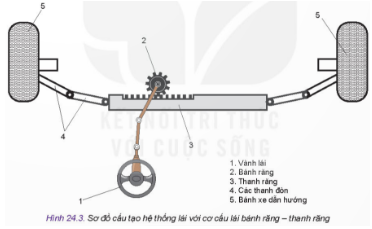 Hãy cho biết những chi tiết tạo nên tỉ số truyền chính trong hệ thống lái trên Hình 24.3