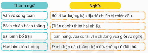 Tìm nghĩa của từng thành ngữ dưới đây.