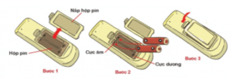 Dựa vào bản hướng dẫn dưới đây, viết lời hướng dẫn phù hợp với mỗi hình về cách lắp pin cho một chiếc điều khiển.