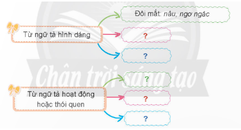 Tìm trong phần thân bài của bài văn "Đàn chim gáy"