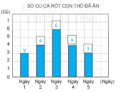 Giải VBT Toán 4 Kết nối bài 52 Luyện tập chung