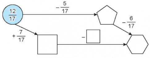 Giải VBT Toán 4 Kết nối bài 61 Phép trừ phân số