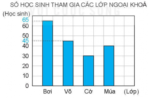 Giải VBT Toán 4 Kết nối bài 72 Ôn tập một số yếu tố thống kê và xác suất