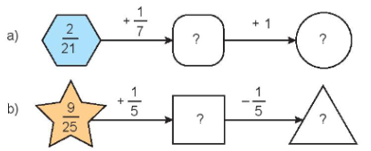 Tìm phân số thích hợp?