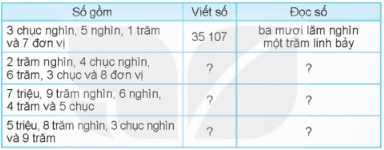 Viết và đọc số (theo mẫu)?