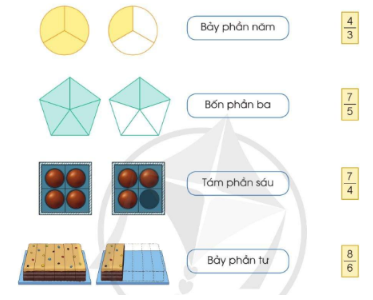 Chọn các thẻ tương ứng với mỗi hình: