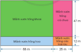 Tính diện tích từng mảnh vườn và diện tích cả khu vườn theo sơ đồ dưới đây: