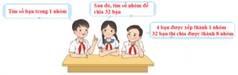 Giải siêu nhanh toán 4 Chân trời bài 7 Bài toán liên quan đến rút về đơn vị (tiếp theo) 