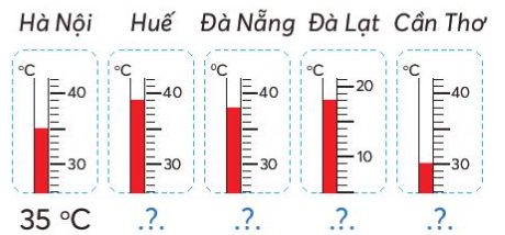 Giải siêu nhanh toán 4 Chân trời bài 16 Dãy số liệu