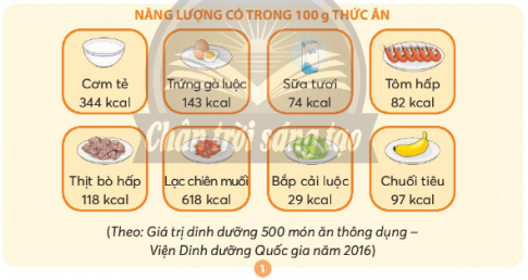 Giải siêu nhanh Khoa học 4 Chân trời bài 24: Giá trị dinh dưỡng có trong thức ăn