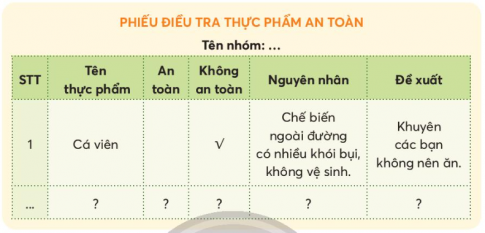 Giải siêu nhanh Khoa học 4 Chân trời bài 26: Thực phẩm an toàn