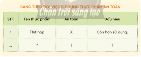 Giải siêu nhanh Khoa học 4 Chân trời bài 26: Thực phẩm an toàn