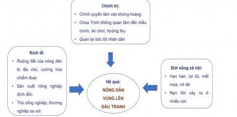  BỐI CẢNH LỊCH SỬ