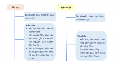 NHỮNG CHUYỂN BIẾN VỀ VĂN HÓA