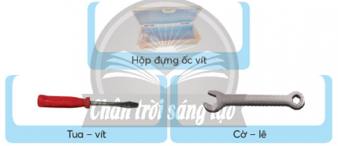 Giải siêu nhanh Công nghệ 4 Chân trời bài 6 Bộ lắp ghép mô hình kĩ thuật