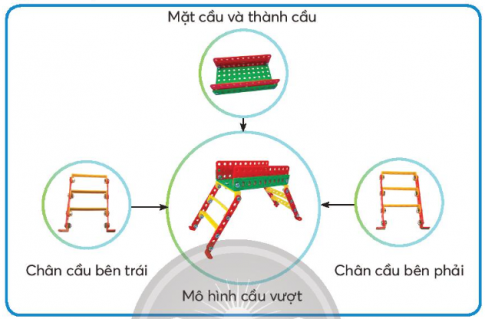 Giải siêu nhanh Công nghệ 4 Chân trời bài 7 Em lắp ghép mô hình kĩ thuật