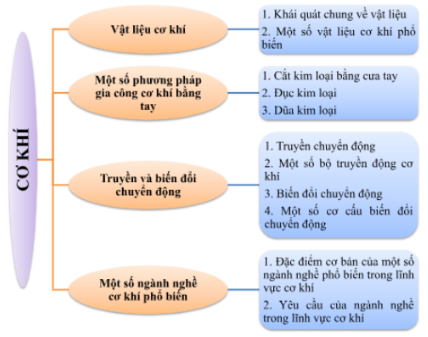 TÓM TẮT NỘI DUNG