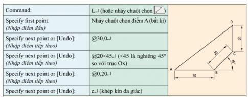 III. MỘT SỐ LỆNH VẼ CƠ BẢN TRONG AUTOCAD