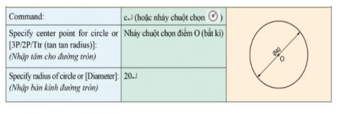 III. MỘT SỐ LỆNH VẼ CƠ BẢN TRONG AUTOCAD