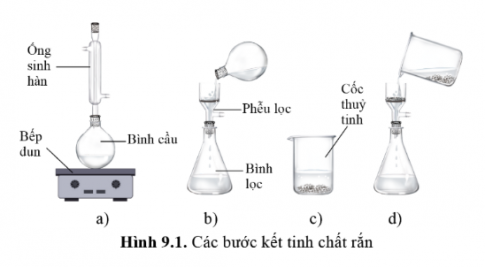 các bước kết tinh chất rắn