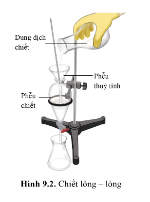 Chiết lỏng - lỏng 