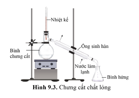 Chưng cất chất lỏng 