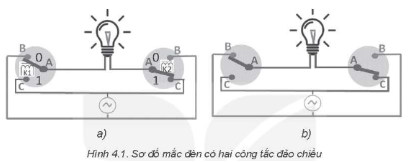 Nhiều gia đình mắc bóng đèn để có thể bật tắt từ hai công tắc khác nhau. Để làm điều này người ta dùng hai công tắc đảo chiều có ba cực A, B, C mắc theo sơ đồ như trong Hình 4.1a